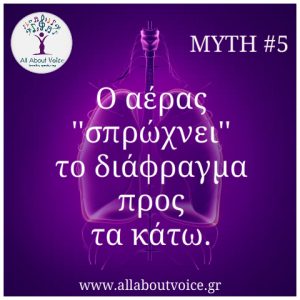 All About Voice Μαθήματα φωνητικής, ορθοφωνίας, τραγουδιού Αθήνα και online