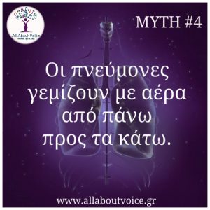 All About Voice Μαθήματα φωνητικής, ορθοφωνίας, τραγουδιού Αθήνα και online