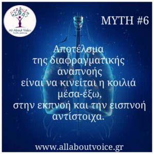 All About Voice Μαθήματα φωνητικής, ορθοφωνίας, τραγουδιού Αθήνα και online