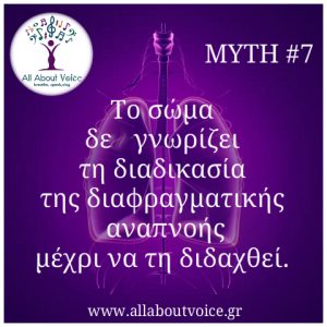 All About Voice Μαθήματα φωνητικής, ορθοφωνίας, τραγουδιού Αθήνα και online